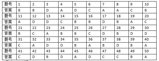 50道经典二次元测试题,五十道二次元试题