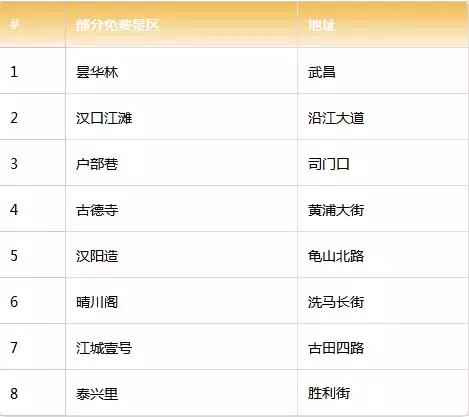 春节七天乐精彩不重样,春节7天旅游