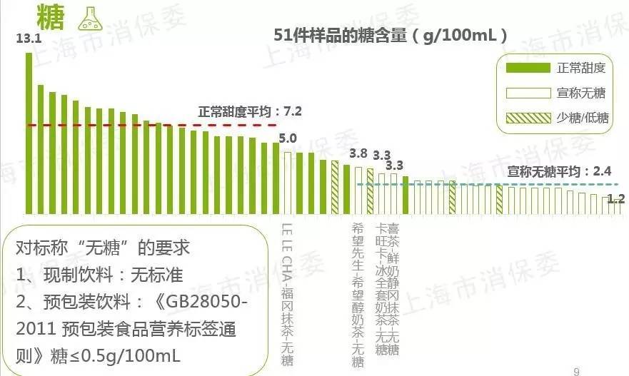 214防忽悠:背后有爱情故事的奶茶,其实没奶也没茶,还可能发福