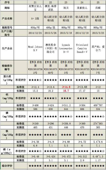 婴幼儿奶粉贵阳,贵州进口婴儿奶粉评测