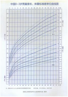 梅西从小侏儒症,梅西从侏儒症到成为一代球王