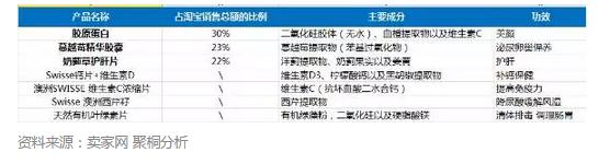 保健品跨境电商政策,中国保健品跨境电商发展现状