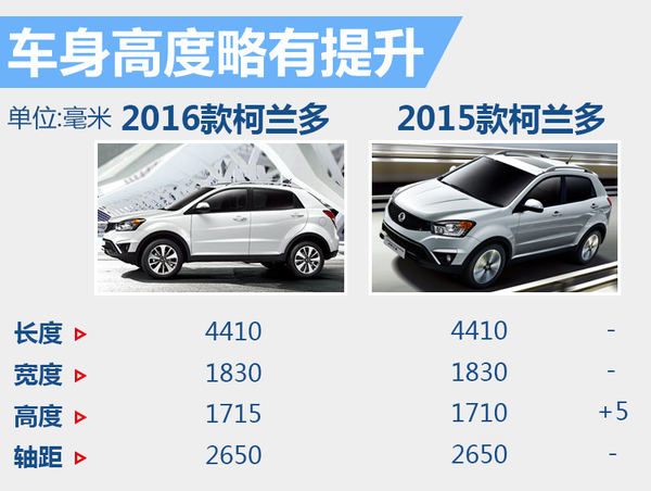 柯兰多2016款轮胎怎么样 (2016款柯兰多2.0汽油版)