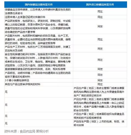 保健品跨境电商政策,中国保健品跨境电商发展现状