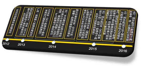 今天和大家聊一聊跨境电商那些事儿