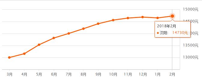 4月份武汉房价是涨还是降啊,房价涨还是跌武汉已有变化
