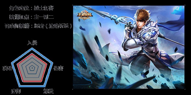 苍天翔龙赵云5v5怎么打,王者荣耀新赛季赵云教学和打法