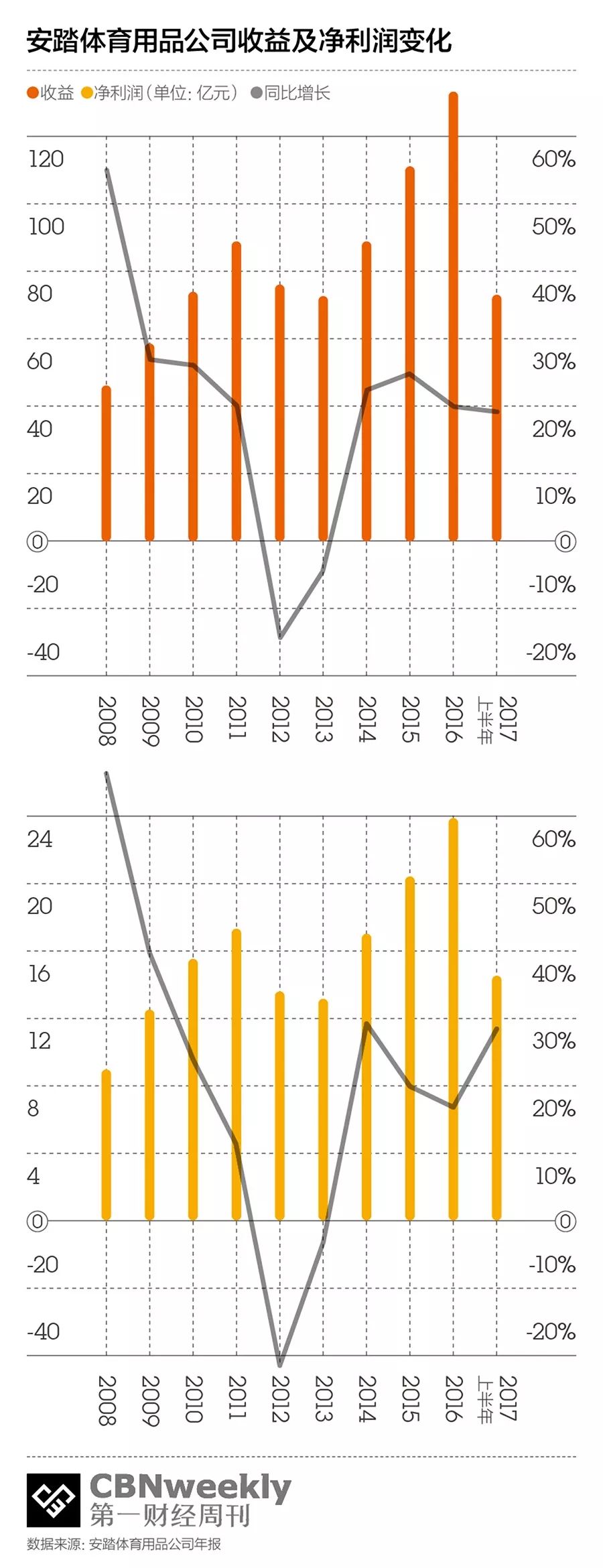 安踏是怎么反超李宁的,安踏李宁最新预测