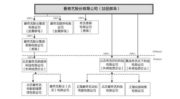 爱奇艺投入100亿,爱奇艺一年支出多少钱