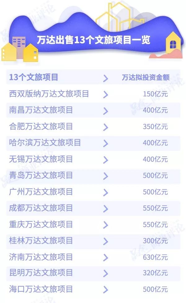 1000多个“小目标”飞走了！2017王健林和他的万达血泪史