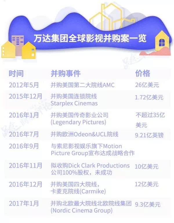 1000多个“小目标”飞走了！2017王健林和他的万达血泪史