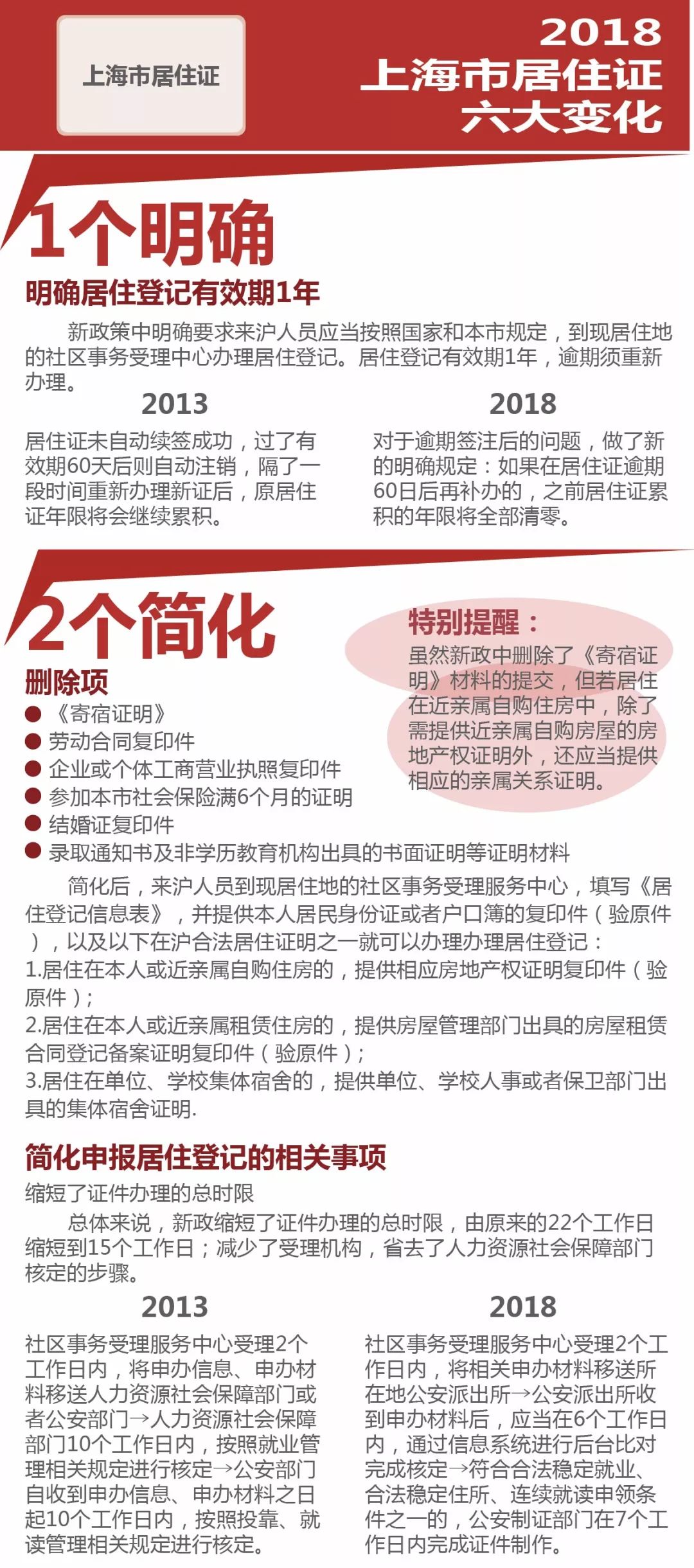 上海办理居住证去哪里办,上海居住证办理流程资料单图片