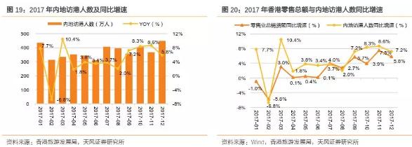 香港零售复苏回暖,莎莎国际hk00178