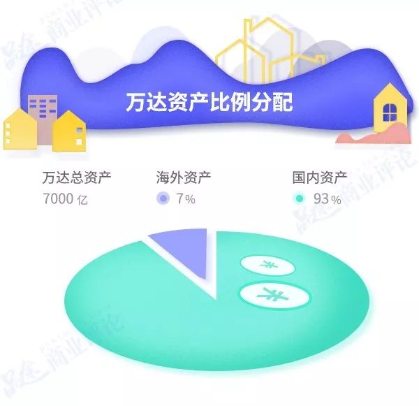 1000多个“小目标”飞走了！2017王健林和他的万达血泪史