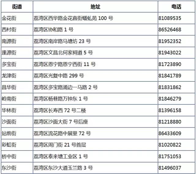 广东人需要办理广东居住证吗,在广东还需要办理居住证吗