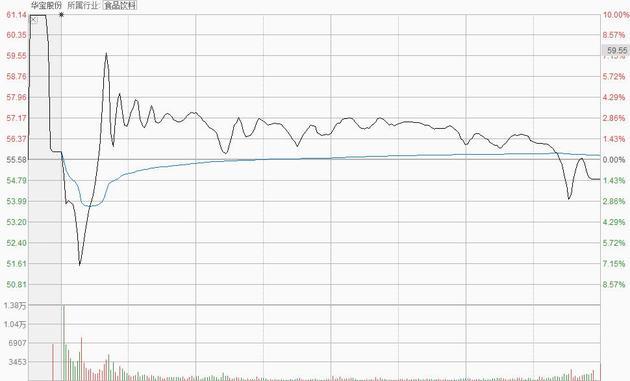 新股开板后机构持续大量买入,新股盘中突然开板