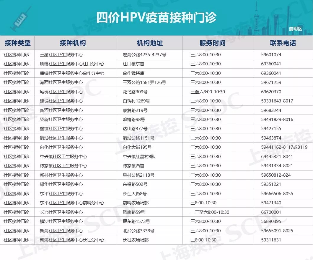 上海宫颈癌疫苗免费最新通报,惠民政策免费接种23价肺炎疫苗