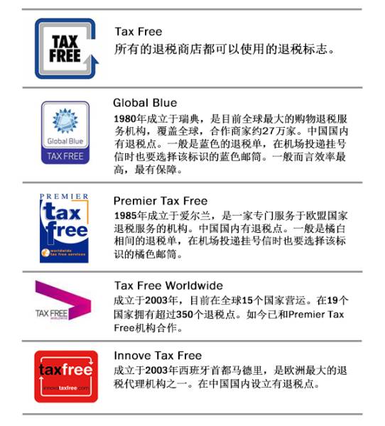 海外购物退税最新政策,海外购物退税操作流程2021