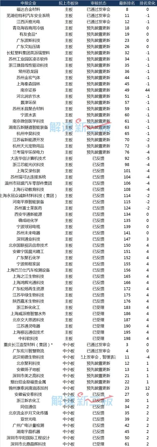 127家新三板企业最新ipo排队情况,最新ipo排队企业名单查询