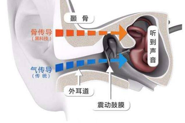 shokz骨传导耳机测评,aftershokz骨传导耳机推荐
