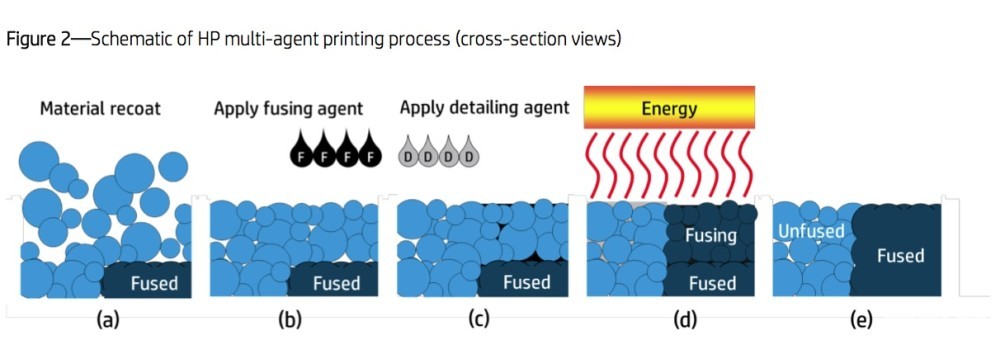 惠普3d彩色打印机价格,惠普打印机新品发布会2023