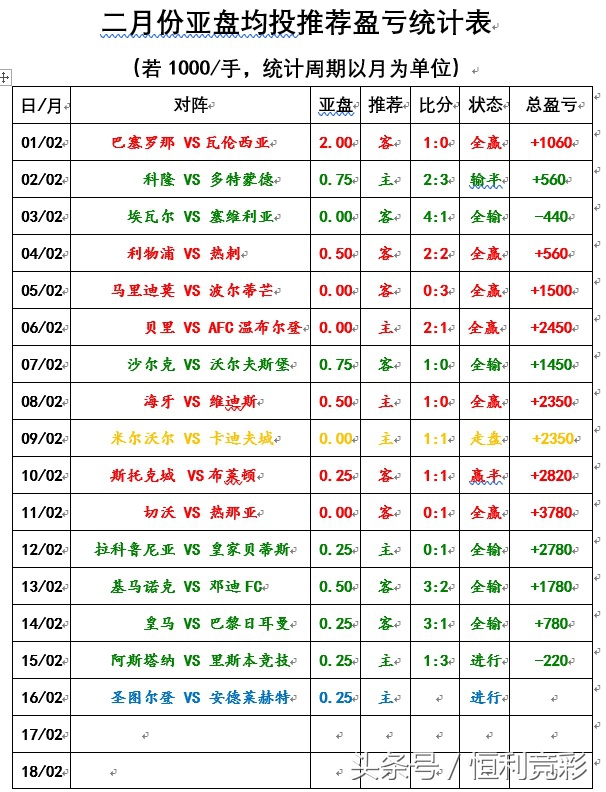 安德莱赫特vs圣图尔登,安德莱赫特最新图