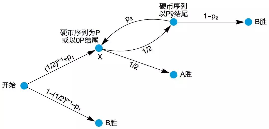 教你称霸整个游戏,抛硬币游戏怎么算概率