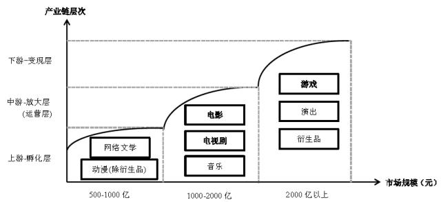 研究论文|从IP到VR：影游互生的产业虫洞