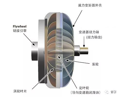 双离合dct变速器优缺点,奔驰dct双离合变速箱容易出问题吗