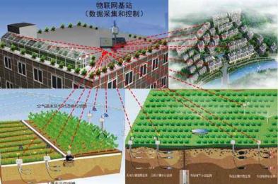 农业物联网与物联网的区别,农业物联网基本原理
