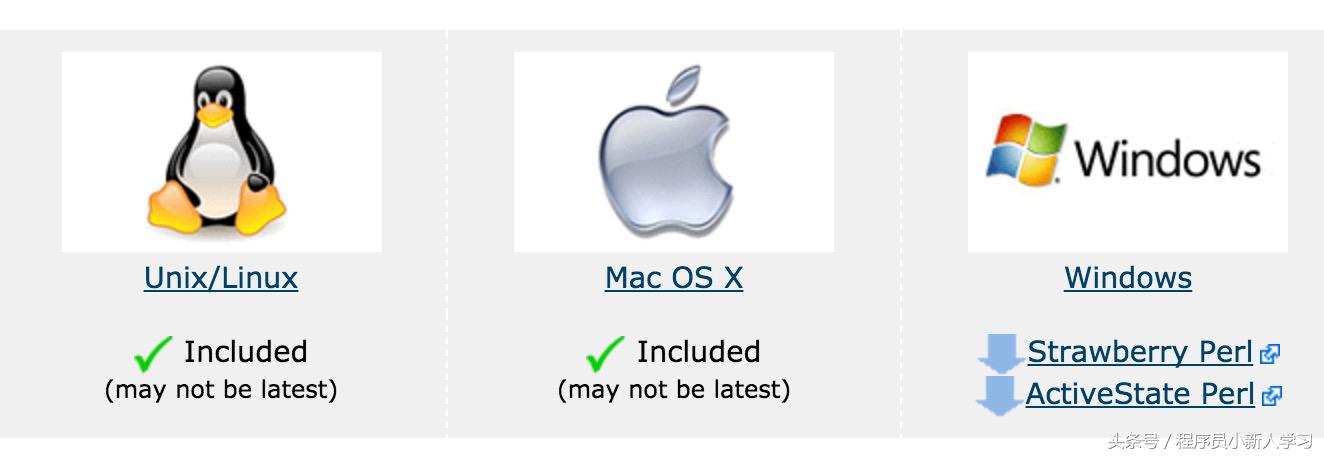 perl安装在哪个盘,perl环境变量配置