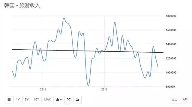 韩国四大产业受冲击,韩国新兴产业为何发展不起来