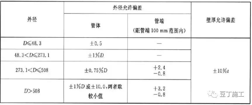 钢材理化检测基础知识,板材钢材基础知识入门