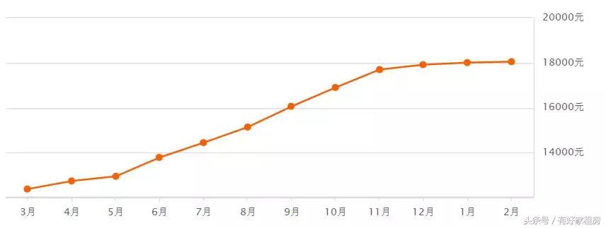 杭州市房价今年是涨还是跌,杭州最近房价最新消息