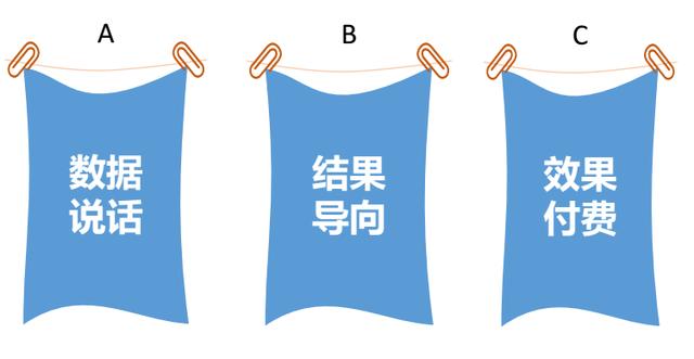 绩效考核与绩效管理方案,如何合理的制定绩效考核方案