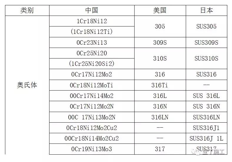 一般人不太知道的钢材基础知识,一般人不知道的汽车知识