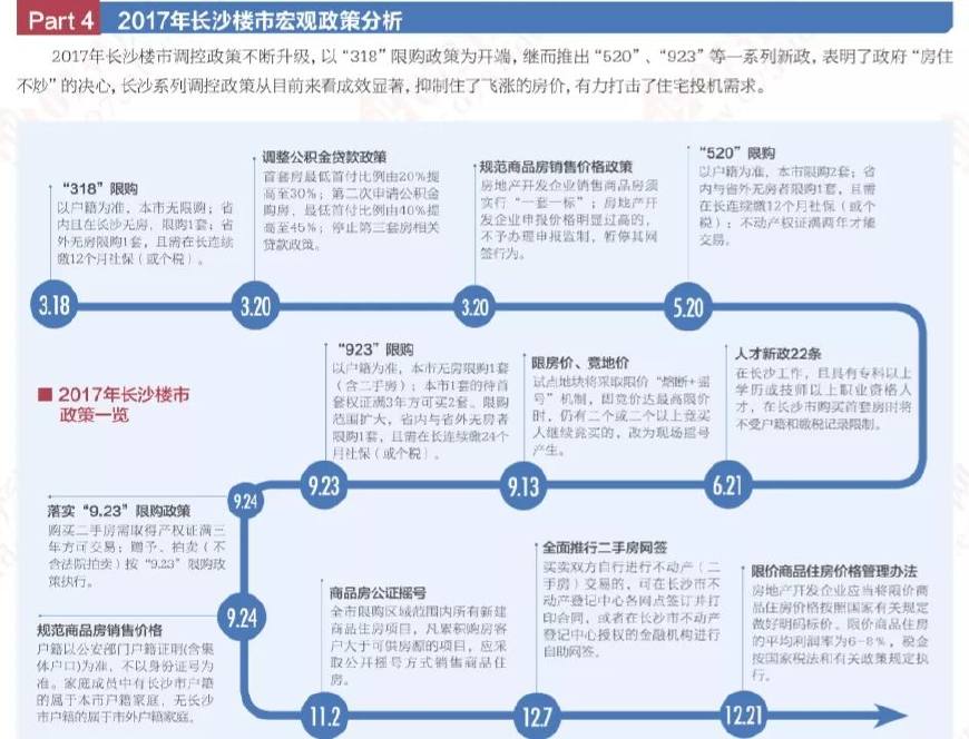 2018年长沙市房价走势图,2020年长沙房价是涨还是跌