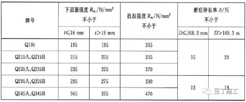 钢材理化检测基础知识,板材钢材基础知识入门