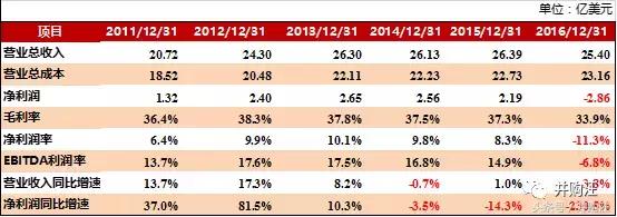 哈药股份全面收购gnc,哈药集团并购gnc最新传闻