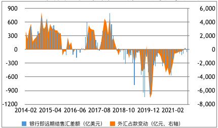 人民币汇率5个核心问题,汇率的决定因素与人民币展望
