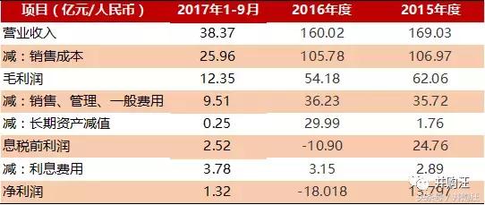 哈药股份全面收购gnc,哈药集团并购gnc最新传闻
