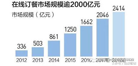 肯德基和麦当劳哪个送餐更赚钱,肯德基和麦当劳外卖谁最快