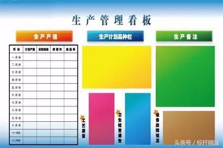 车间管理看板,车间管理看板哪家好