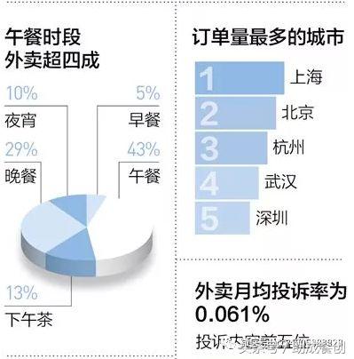 肯德基和麦当劳哪个送餐更赚钱,肯德基和麦当劳外卖谁最快