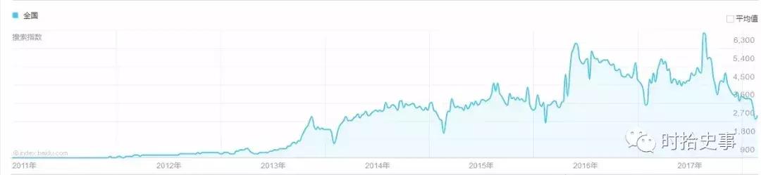 黄焖鸡统治世界,黄焖鸡没落之路