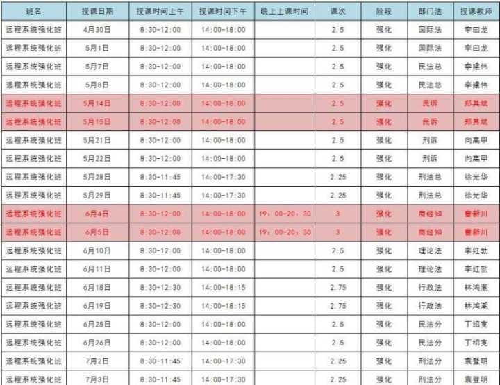法硕失利怎么办,法硕失败后二战还是法考