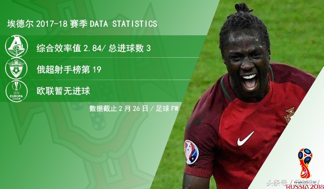 mercurialcr7葡萄牙,2018年世界杯葡萄牙对阵阿奎罗