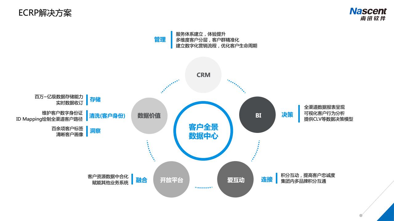 厦门全国软件百强,厦门优秀软件产品