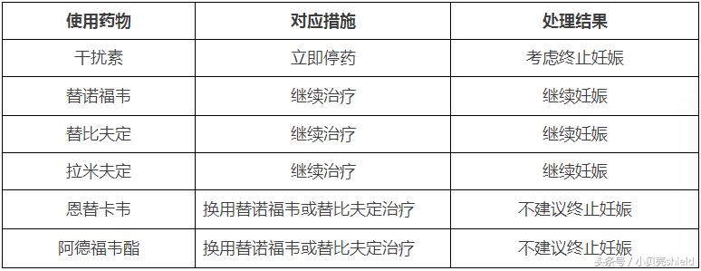 乙肝妈妈最新指南,乙肝妈妈