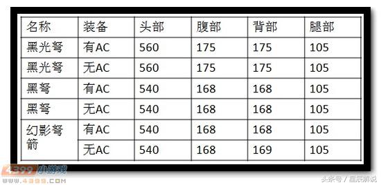 生死狙击黑光弩,生死黑光弩强不强